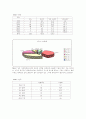 2004 국제탈춤페스티벌 조사 보고서 6페이지
