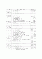 학교폭력 근절을 위한 생활지도의 필요성에 관한 고찰 5페이지
