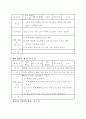 유아교육 지도안 모음 7페이지