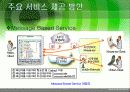 광대역 무선 인터넷 와이브로 Wi-Bro(Wireless Broadband) 14페이지