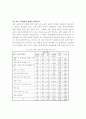 장애인의 컨텐츠 이용실태 및 지원방안에 관한 연구 44페이지