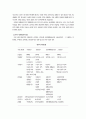 [사회과학] 사회보험의 이해  4페이지