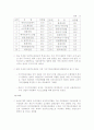 한국 경제 발전의 역대 주력 산업과 21세기 한국의 주력산업 10페이지