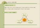 [경영전략 . 마케팅 ]CEO를 위한 신경영학 3페이지