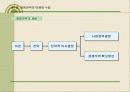 [경영전략 . 마케팅 ]CEO를 위한 신경영학 14페이지