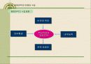 [경영전략 . 마케팅 ]CEO를 위한 신경영학 18페이지