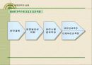 [경영전략 . 마케팅 ]CEO를 위한 신경영학 38페이지
