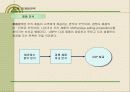 [경영전략 . 마케팅 ]CEO를 위한 신경영학 54페이지