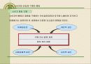[경영전략 . 마케팅 ]CEO를 위한 신경영학 57페이지