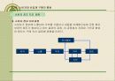 [경영전략 . 마케팅 ]CEO를 위한 신경영학 59페이지