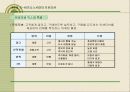 [경영전략 . 마케팅 ]CEO를 위한 신경영학 77페이지