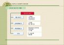 [경영전략 . 마케팅 ]CEO를 위한 신경영학 84페이지