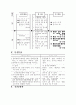 초등학교 수학과 교수 학습 지도안(수업 지도안) 2페이지
