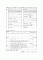 초등학교 수학과 교수 학습 지도안(수업 지도안) 3페이지