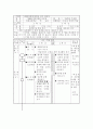 초등학교 수학과 교수 학습 지도안(수업 지도안) 4페이지