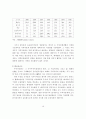 동유럽 국가들의 체제전환정책이 남북한 경제통합에 주는 시사점에 관한 연구 10페이지
