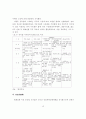 동유럽 국가들의 체제전환정책이 남북한 경제통합에 주는 시사점에 관한 연구 15페이지