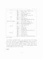 동유럽 국가들의 체제전환정책이 남북한 경제통합에 주는 시사점에 관한 연구 21페이지