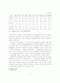 동유럽 국가들의 체제전환정책이 남북한 경제통합에 주는 시사점에 관한 연구 23페이지