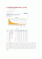 [마케팅전략] CJmall 판매촉진 사례분석 4페이지
