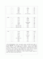 [기업분석] LEXUS  완벽을 향한 끊임없는 추구 17페이지