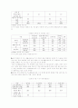 정보격차 분석과 해소 방안 7페이지