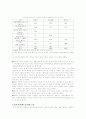 정보격차 분석과 해소 방안 9페이지