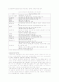 정보격차 분석과 해소 방안 10페이지
