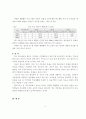 다양한 체험활동 프로그램 적용을 통한 실업계 고등학생의 중도탈락 예방지도에 관한 고찰 5페이지