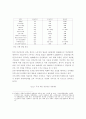 북한의 경제관리개선 조치와 협동농장 개편 방향에 관한 연구 4페이지