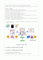 지역개방과 정보화 지리정보시스템(GIS) 7페이지
