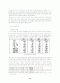 한국 자동차의 세계화 전략 및 중국 시장 진출 강화 전략 15페이지
