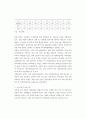 경제난 극복을 위한 북한의 자구노력에 관한 연구 13페이지