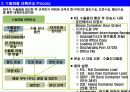 실무자를 위한 수출입 프로세스, 수출입 프로세스의 특징, 핵심 사항 요약 자료 3페이지