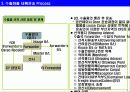 실무자를 위한 수출입 프로세스, 수출입 프로세스의 특징, 핵심 사항 요약 자료 4페이지