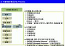 실무자를 위한 수출입 프로세스, 수출입 프로세스의 특징, 핵심 사항 요약 자료 5페이지