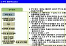 실무자를 위한 수출입 프로세스, 수출입 프로세스의 특징, 핵심 사항 요약 자료 6페이지