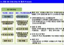 실무자를 위한 수출입 프로세스, 수출입 프로세스의 특징, 핵심 사항 요약 자료 8페이지