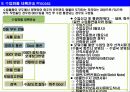 실무자를 위한 수출입 프로세스, 수출입 프로세스의 특징, 핵심 사항 요약 자료 11페이지