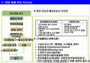 실무자를 위한 수출입 프로세스, 수출입 프로세스의 특징, 핵심 사항 요약 자료 13페이지