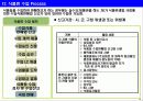 실무자를 위한 수출입 프로세스, 수출입 프로세스의 특징, 핵심 사항 요약 자료 14페이지
