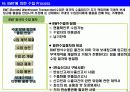 실무자를 위한 수출입 프로세스, 수출입 프로세스의 특징, 핵심 사항 요약 자료 18페이지