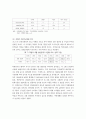 북한의 식량위기 실태와 북한주민 지원의 방향에 관한 연구 14페이지