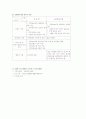 그룹홈에 대하여 11페이지