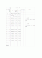 그룹홈에 대하여 12페이지