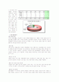 Display 가족 10페이지