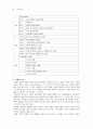 치매노인과 치매부양가족을 위한 사회복지서비스 정책의 현황 및 문제점과 개선방향 - 치매노인 부양가족 특성, 부양부담, 사회복지서비스 욕구 4페이지