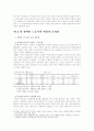 장애인 고용촉진제도의 현황과 문제점 및 대안 제시 14페이지
