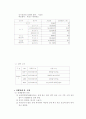 창업 아이템 - 피시방 사업 - 사업계획서 5페이지