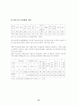 노인복지시설에 대한 고찰 16페이지